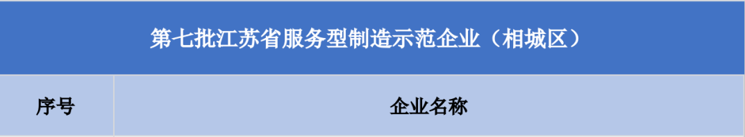 蘇州冠科工(gōng)業設備有限公司獲評江蘇省服務型制造示範企業